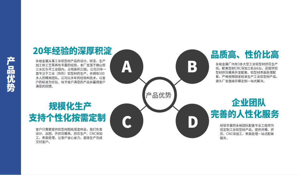 電子散熱器鋁型材產品優(yōu)勢